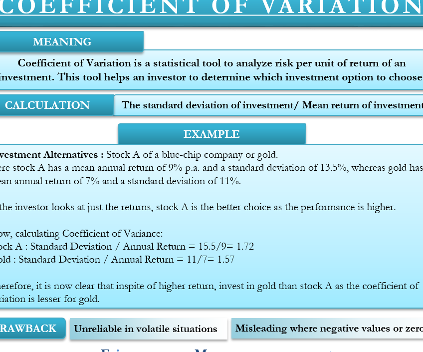 Calculadora de Coeficiente de Variación Coeficiente de variación: significado, cálculo, limitaciones