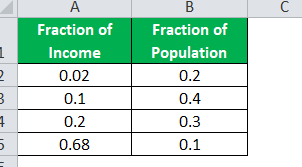 El coeficiente de Gini – Medición de la desigualdad – Recursos de matemáticas del IB ...