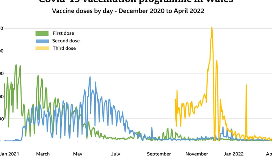 Calculadora de cola de vacunación para Gales Covid: ¿Cuántas personas han sido vacunadas en Gales?
