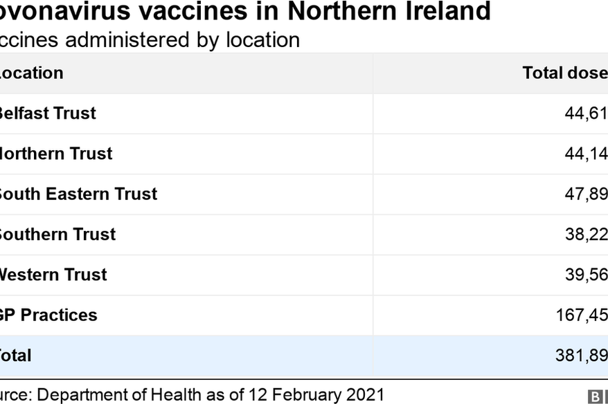 Covid-19: ¿Qué tan bien va la vacunación en Irlanda del Norte?