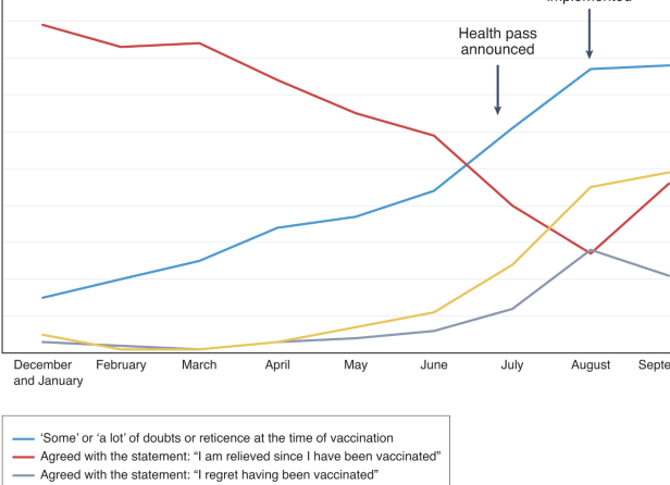 El pase sanitario francés incluye lecciones para el COVID-19 obligatorio ...