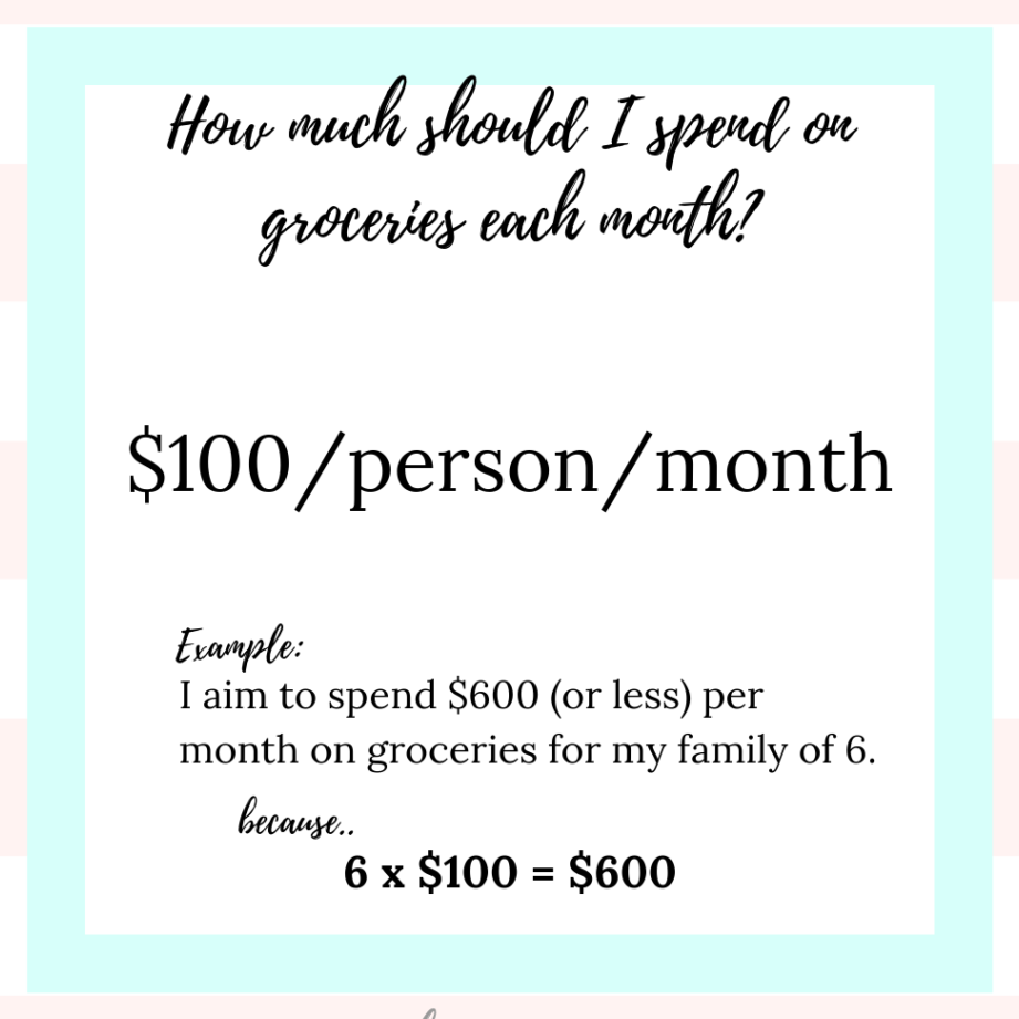 Cómo iniciar un presupuesto de comestibles |