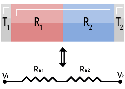 Calculadora de resistencia térmica en serie