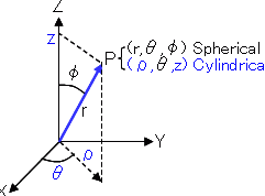 Calculadora de coordenadas cilíndricas a esféricas