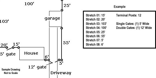 Calculadora de cercas de alambre |