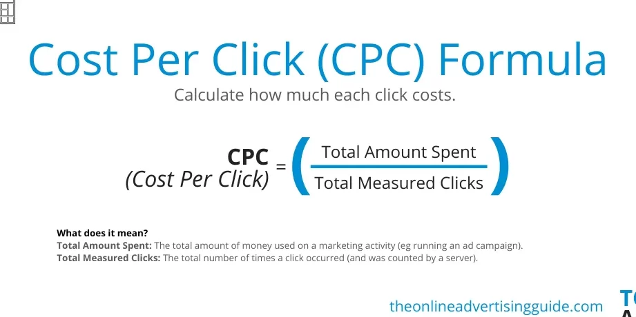 Calculadora de costos CTC para fumadores - Costo para la empresa Calculadora de CPC (coste por clic) |