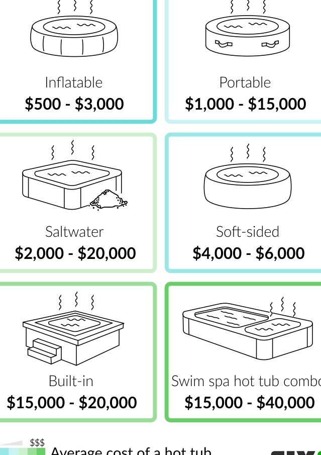 Calculadora de costos de bañera de hidromasaje Costo de instalación del jacuzzi |