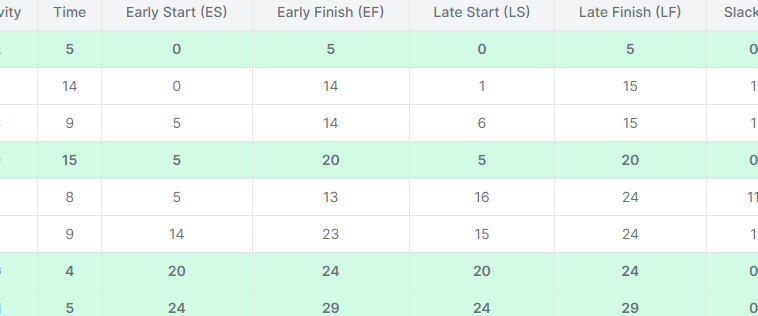Calculadora de Cpv a Cpm - Academia de calculadoras