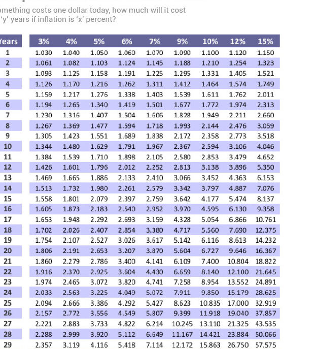 Calculadora de Crecimiento Compuesto Explicación del interés compuesto - Calculadora en línea