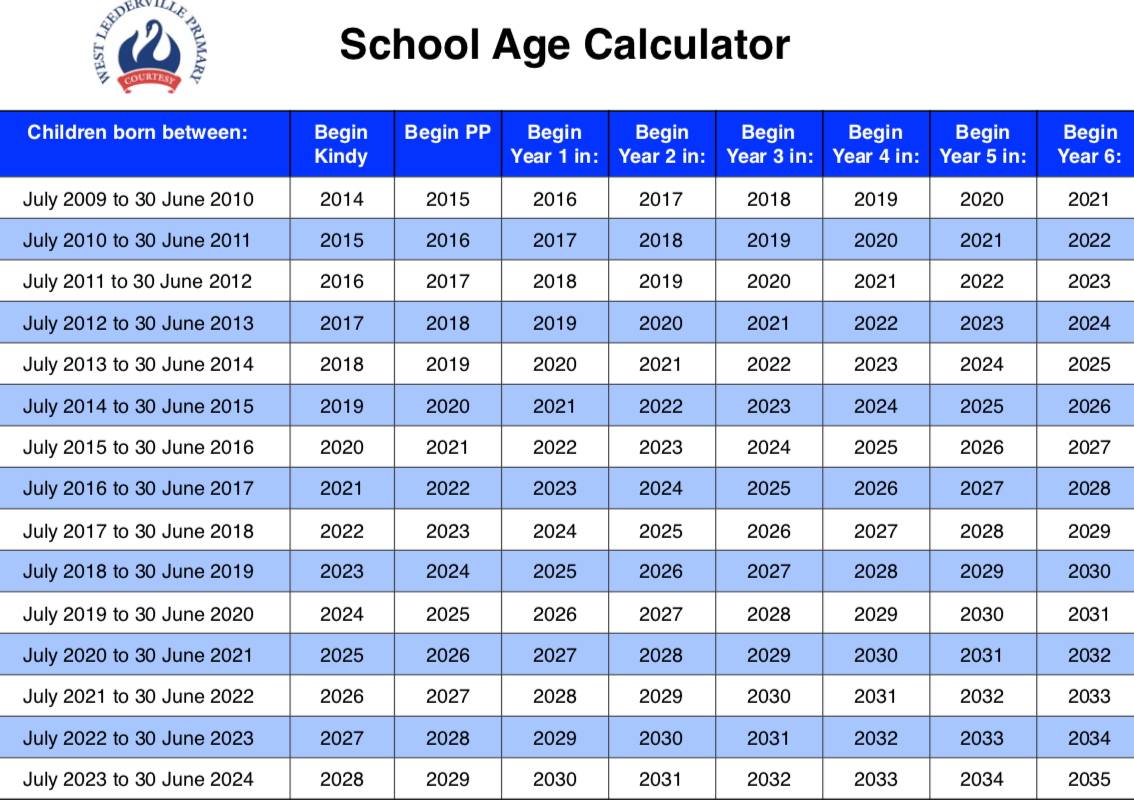 Calculadora de edad escolar – WLPS