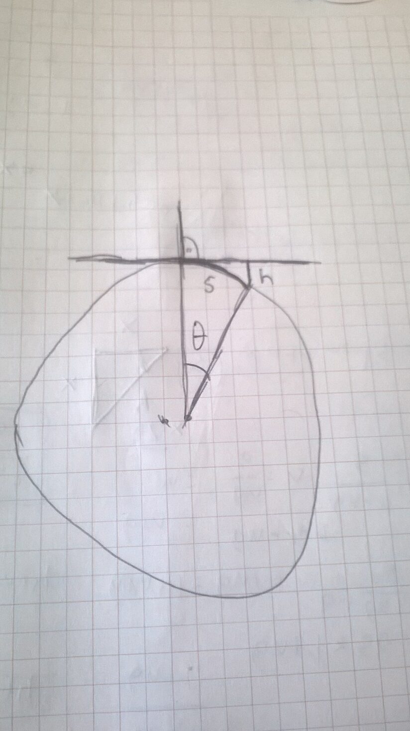 Calculadora de Curvatura de la Tierra Recta, Nivel y Curvatura de la Tierra |