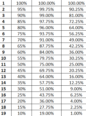 Ventajas y desventajas en D&D Siguiente: Las matemáticas |