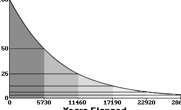 CLACULADOR DE FECHA CARBONO 14
