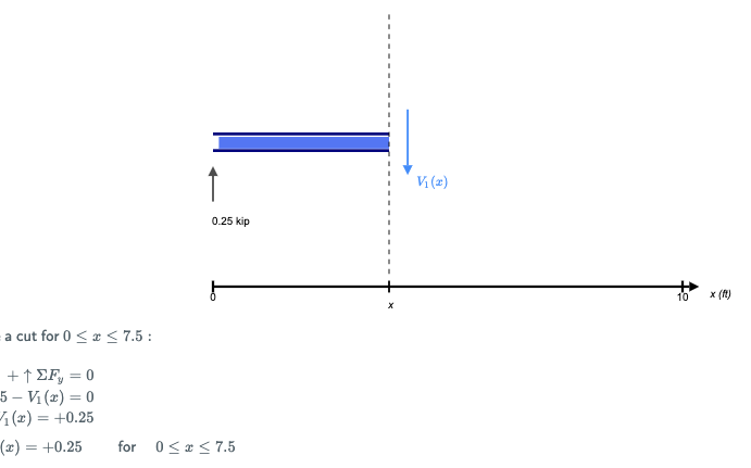 Calculadora de haz en línea gratuita |