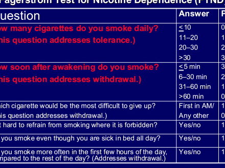 Calculadora de Dependencia de Nicotina de la Prueba de Fagerstrom Prueba de Fagerstrom para la dependencia de la nicotina: descripción general ...