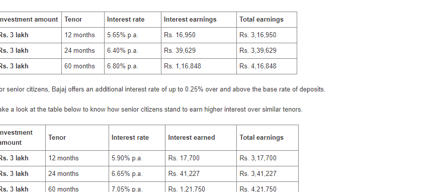 Tasas de interés del SBI FD 2022 para personas mayores: devolución del cheque ...