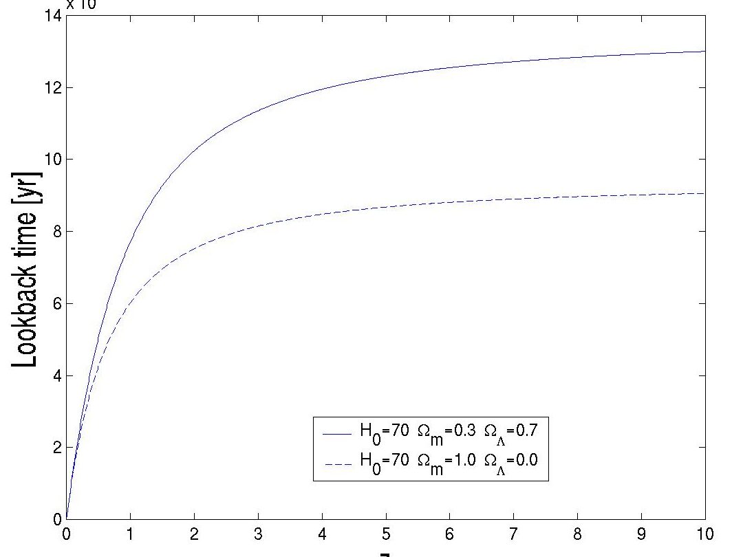 Astronomía observacional: ¿Cómo se calcula el tiempo retrospectivo?