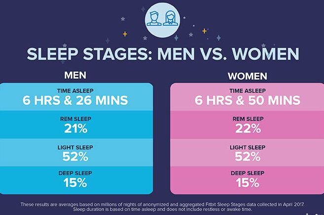 ¿Qué es la deuda del sueño y cómo pagarla?