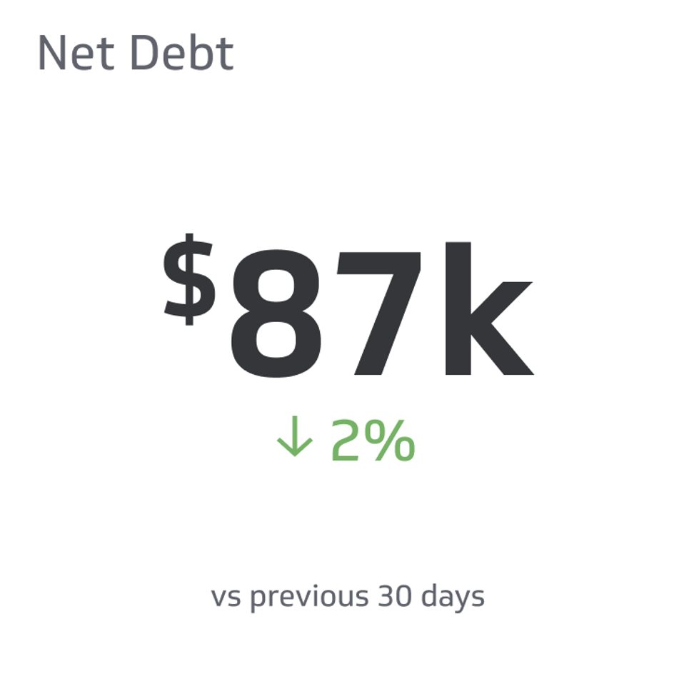 Deuda neta: qué es y cómo calcularla |