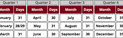 Calculadora de días a meses Calcular días desde/antes de la fecha en Excel
