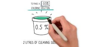 Cómo usar blanqueador con cloro de forma segura con pañales de tela modernos...