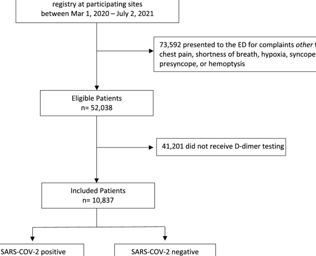 PDF) Dímero D ajustado por edad en la predicción de la embolia pulmonar...