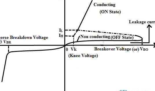 Diodo Shockley: construcción, circuito, funcionamiento y sus aplicaciones