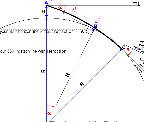 Centro RASC Calgary - El horizonte