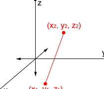 Distancia euclidiana usando Scikit-Learn - Python - GeeksforGeeks