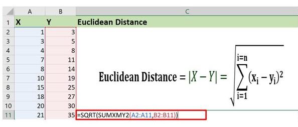 Calculadora de Distancia Manhattan ¿Cómo calcular la distancia euclidiana en Excel?