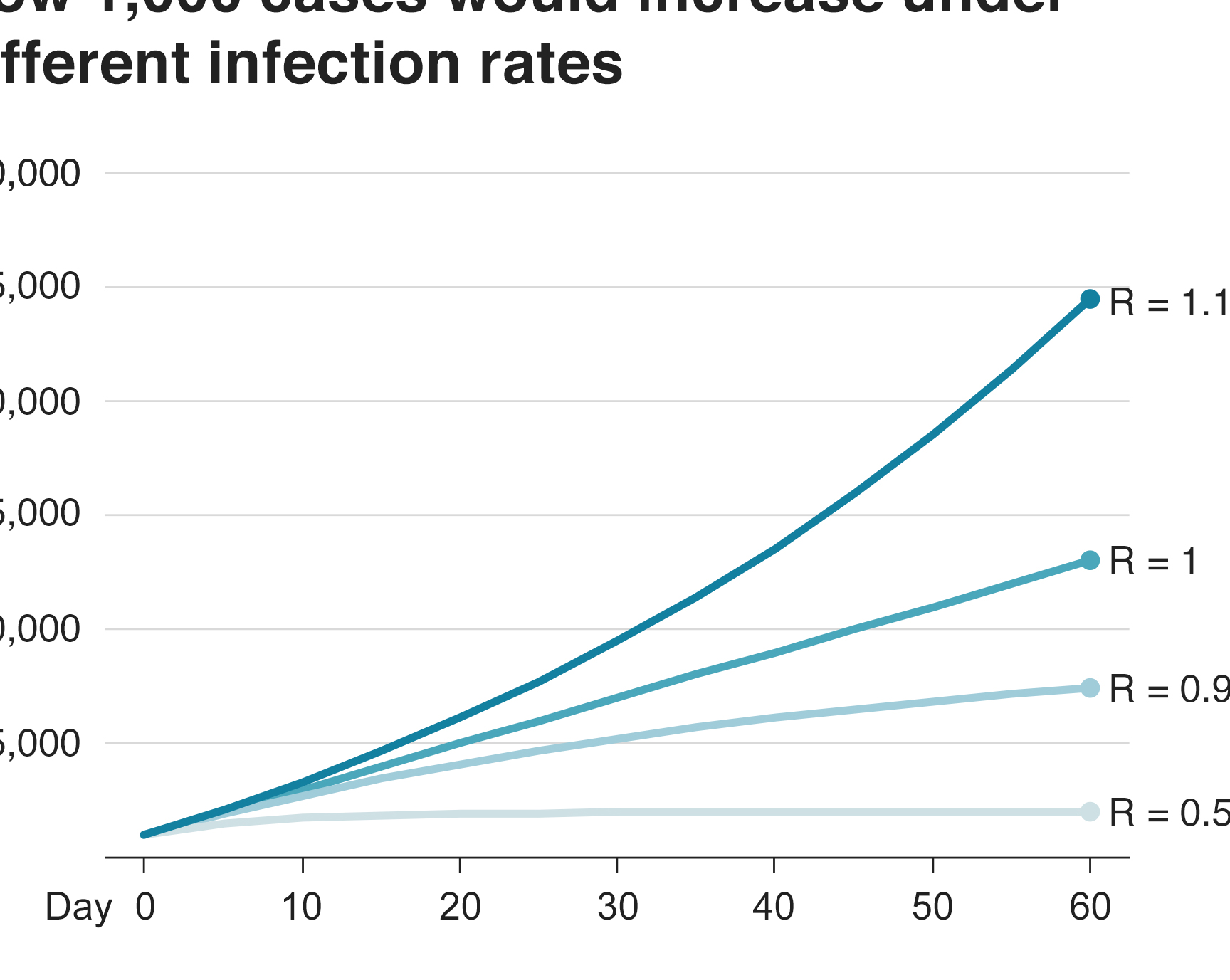 Desarrollando un sistema de detección de distanciamiento social en tiempo real basado en...