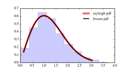 Distribuciones de probabilidad para la incertidumbre en la medición - isobudgetos