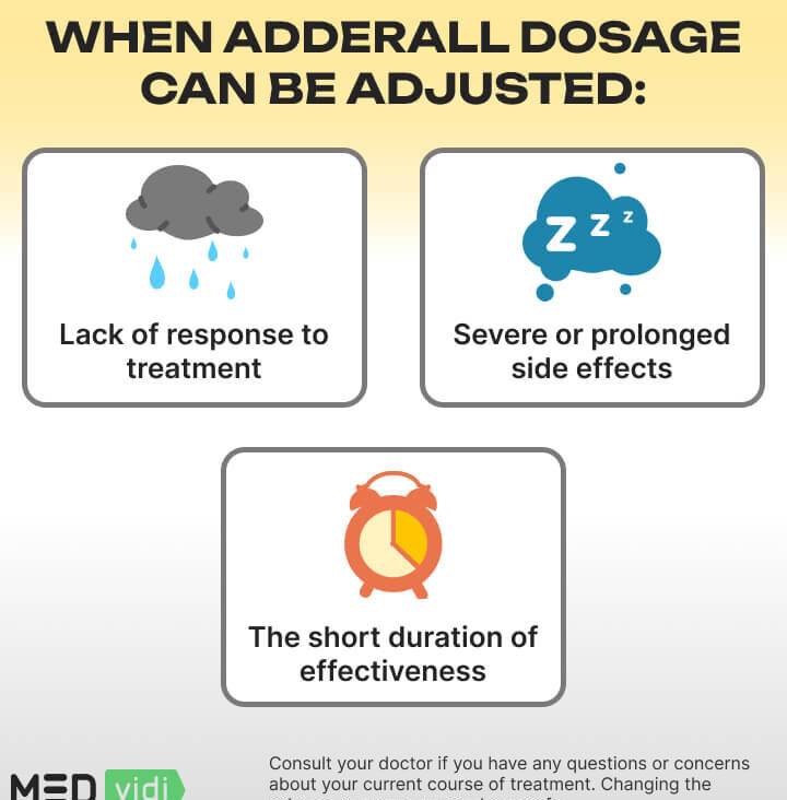Guía de dosificación de Adderall - MEDvidi