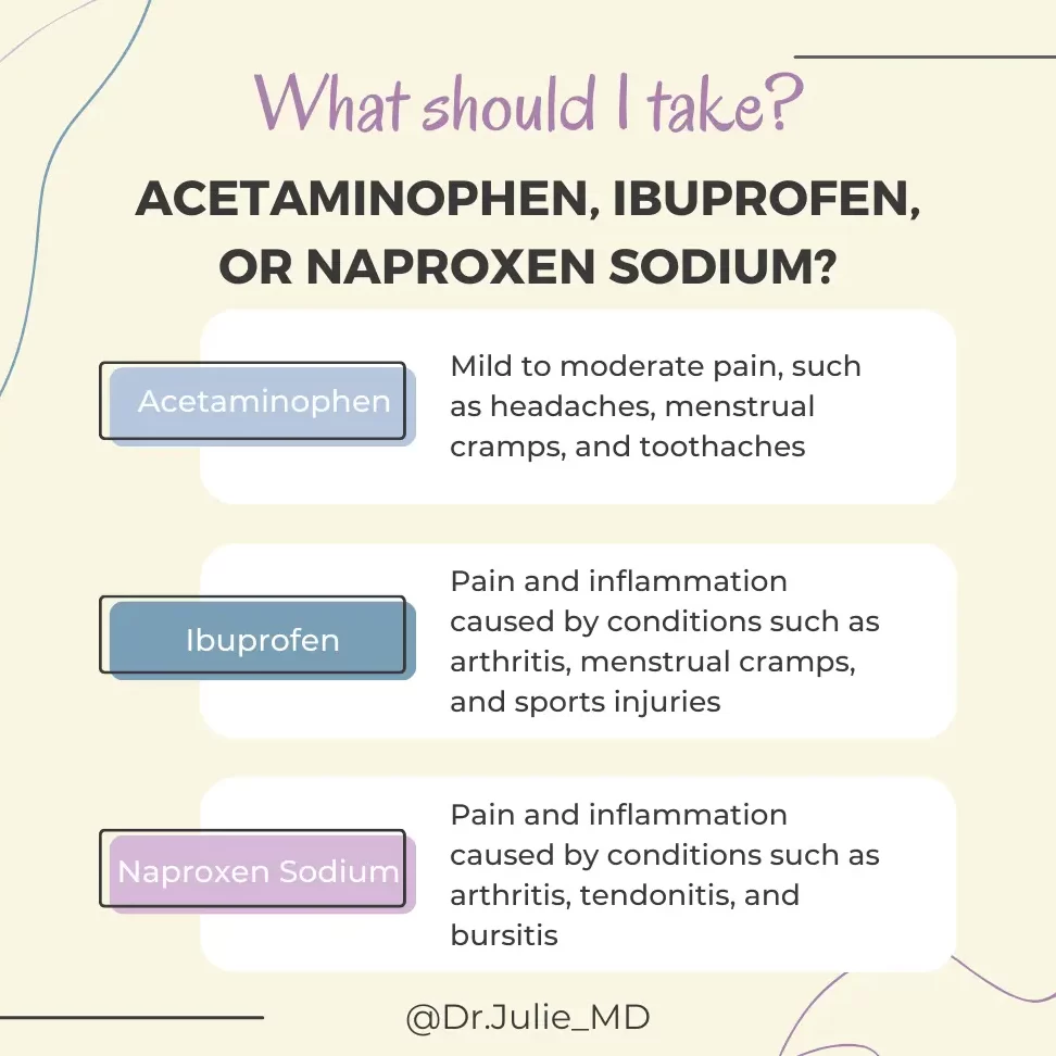 Tylenol Vs Ibuprofeno Vs Naproxeno 💊 |