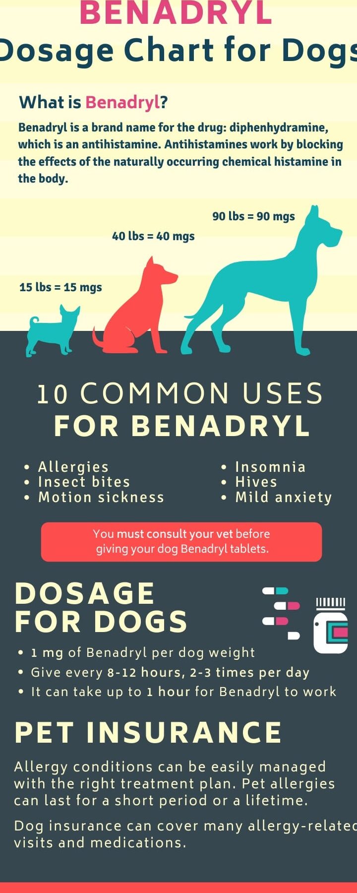 ¿Cuánto Benadryl para un perro de 70 libras 2024?