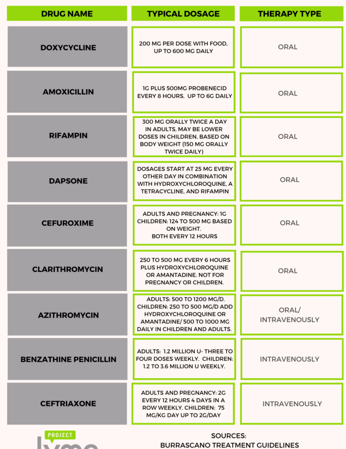 Mi reuma me esta bajando la dosis de Plaquenil en 100mg, como estuvo tu...