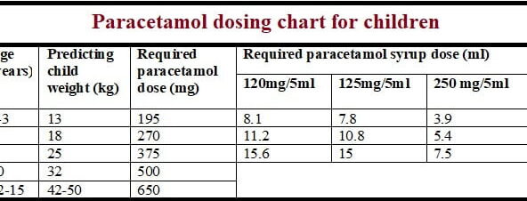 Calculadora de dosis de paracetamol, 56% de descuento |