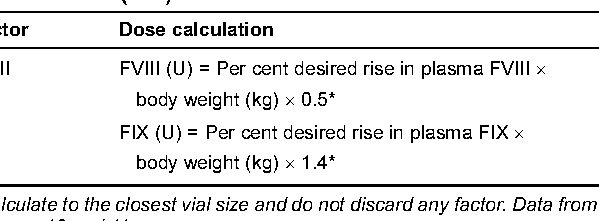 Un modelo matemático para la transfusión de plasma fresco congelado...