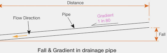 Forro para trinchera - Impermeable — Pro Fabric Supply