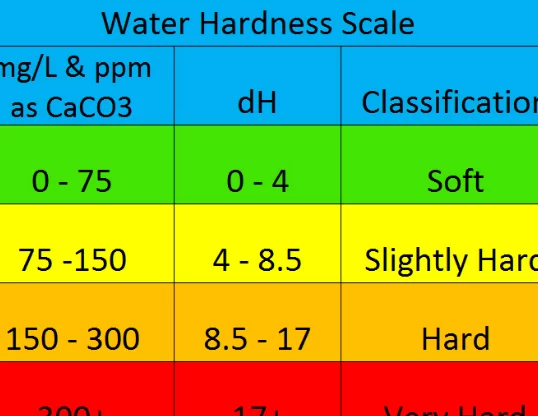 Calculadora de Dureza del Agua Métodos de prueba de dureza del agua - Testex