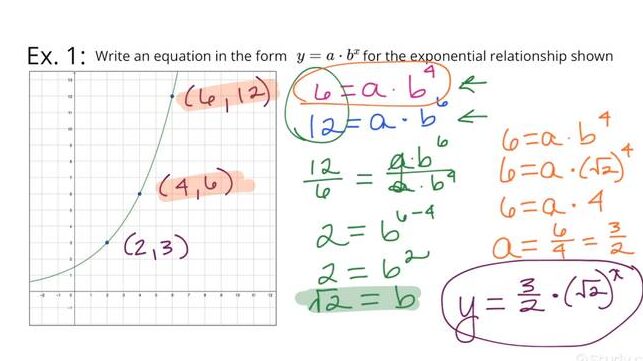 Cómo encontrar una ecuación para una relación exponencial entre...