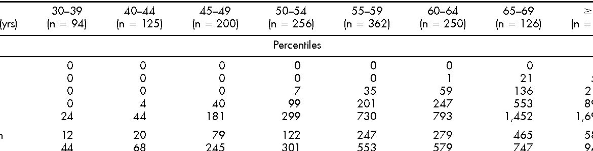 Puntuación de calcio coronario: aspectos prácticos