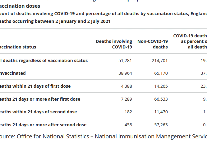 Medición de la eficacia de las vacunas a partir de datos de población - El Centro de ...