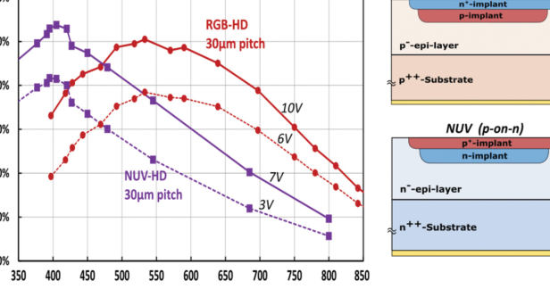 PDF] Comprensión y simulación de SiPM |