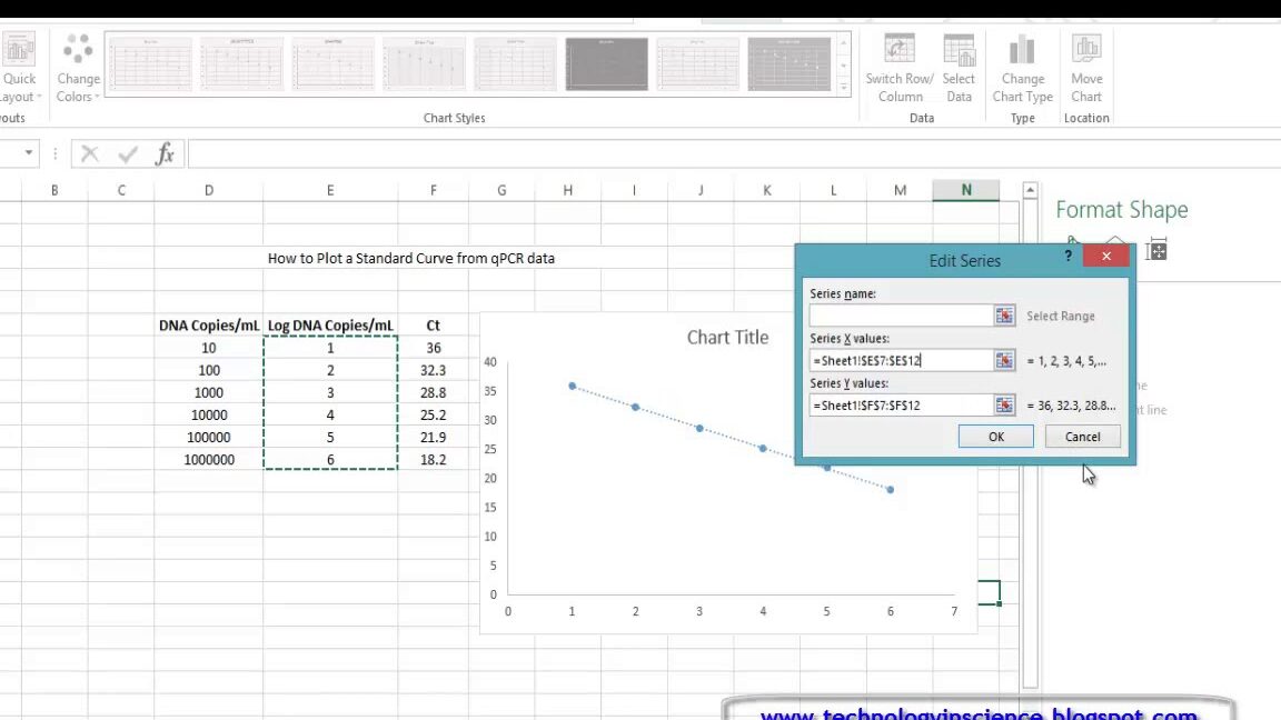 Calculadora de Eficiencia de qPCR Método de evaluación de la incertidumbre asimétrica de valores cuantitativos...