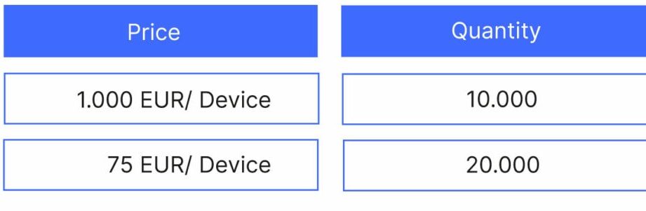 Una guía sobre la elasticidad de los precios - 7Learnings