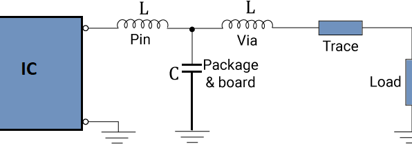Aprendizaje de la coincidencia de impedancias en Qucs Studio: una guía detallada para...