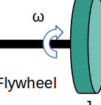 Cómo calcular la energía cinética rotacional – x-engineer.org