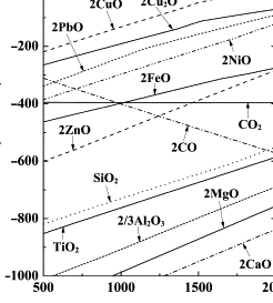 Calculadora de energía libre de Gibbs Energía libre de formación de Gibbs: descripción general |