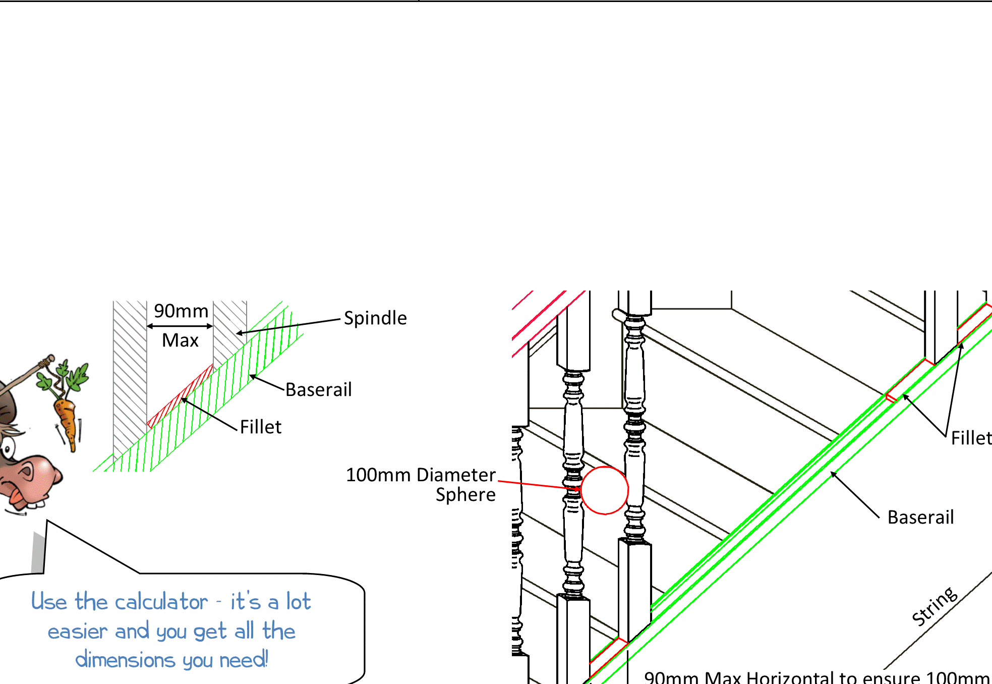 Cómo colocar husillos de escaleras